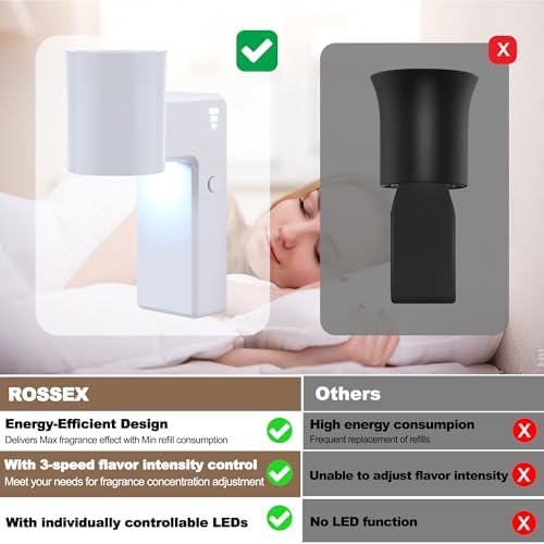 2 Pcs Wall Fragrance Plug In with Night Light and 3-Speed Diffuser