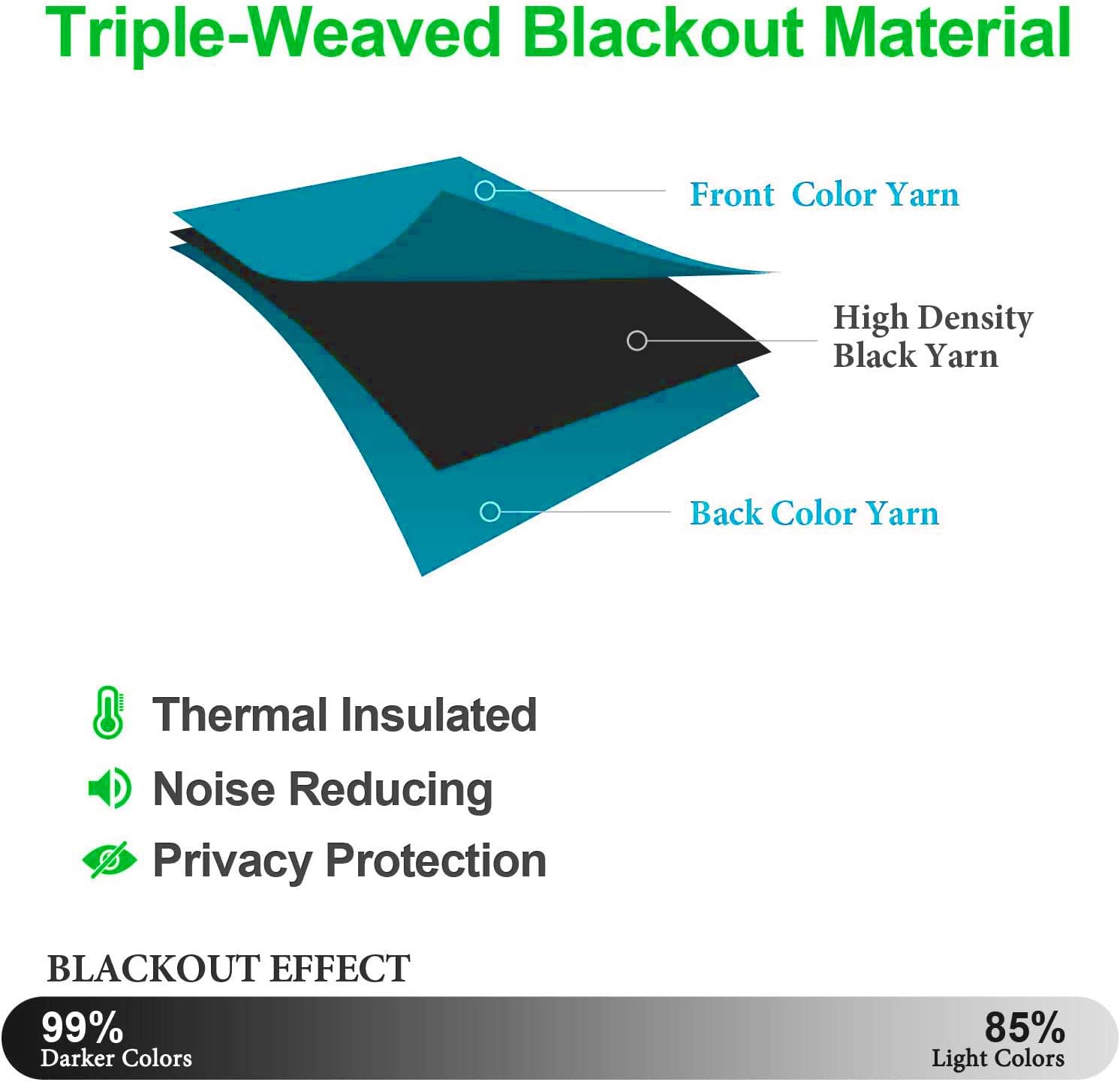 MDS Blackout Curtain Panel - Teal 42x84 Inch