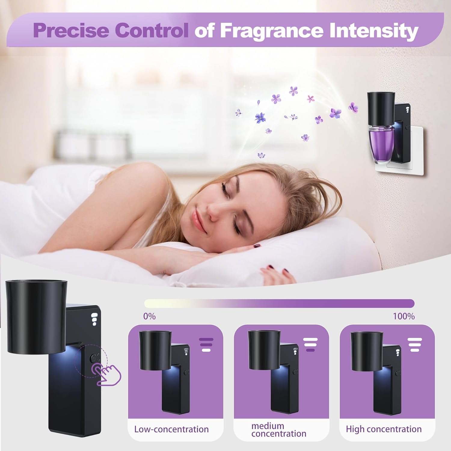 ROSSEX 2PCS Wall Fragrance Plug In with Night Light