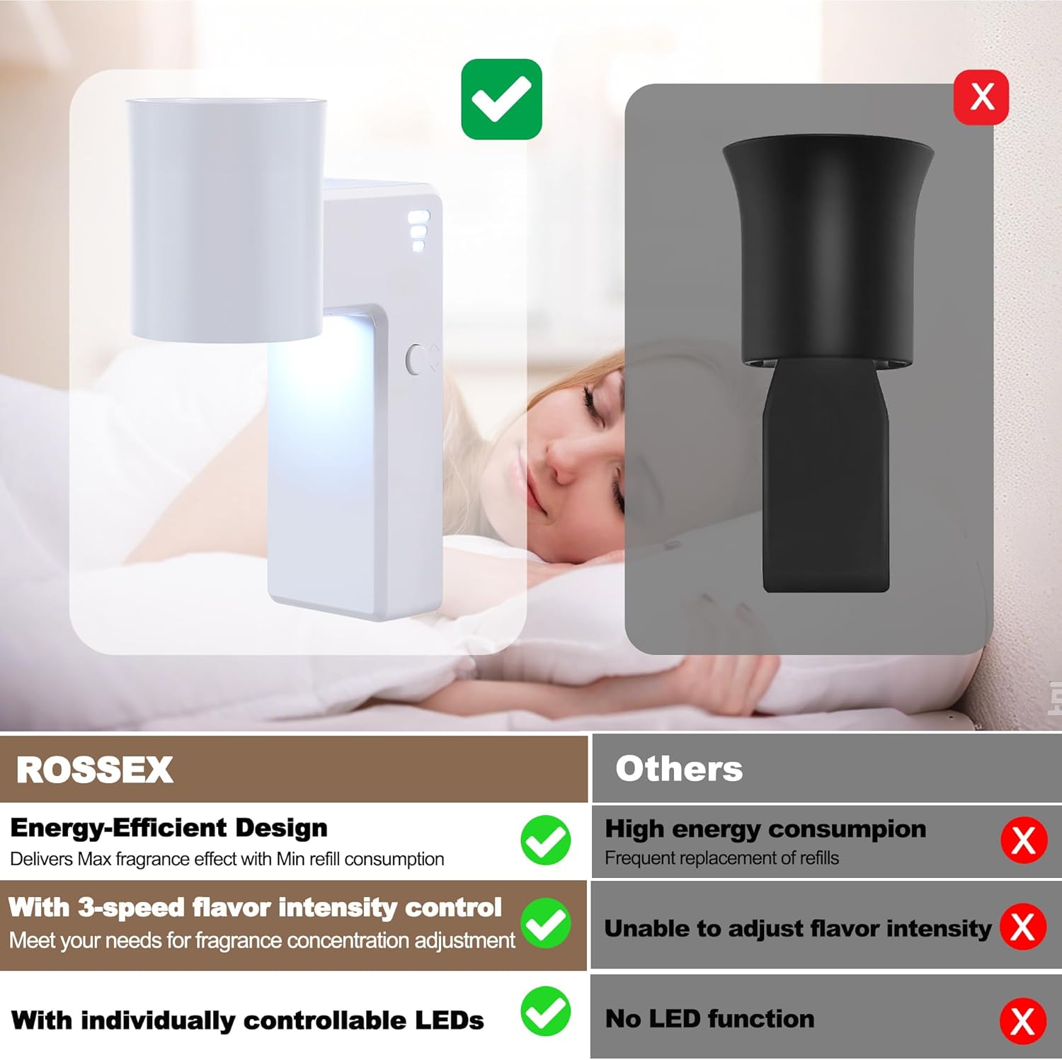 2 Pcs Wall Fragrance Plug In with Night Light and 3-Speed Diffuser