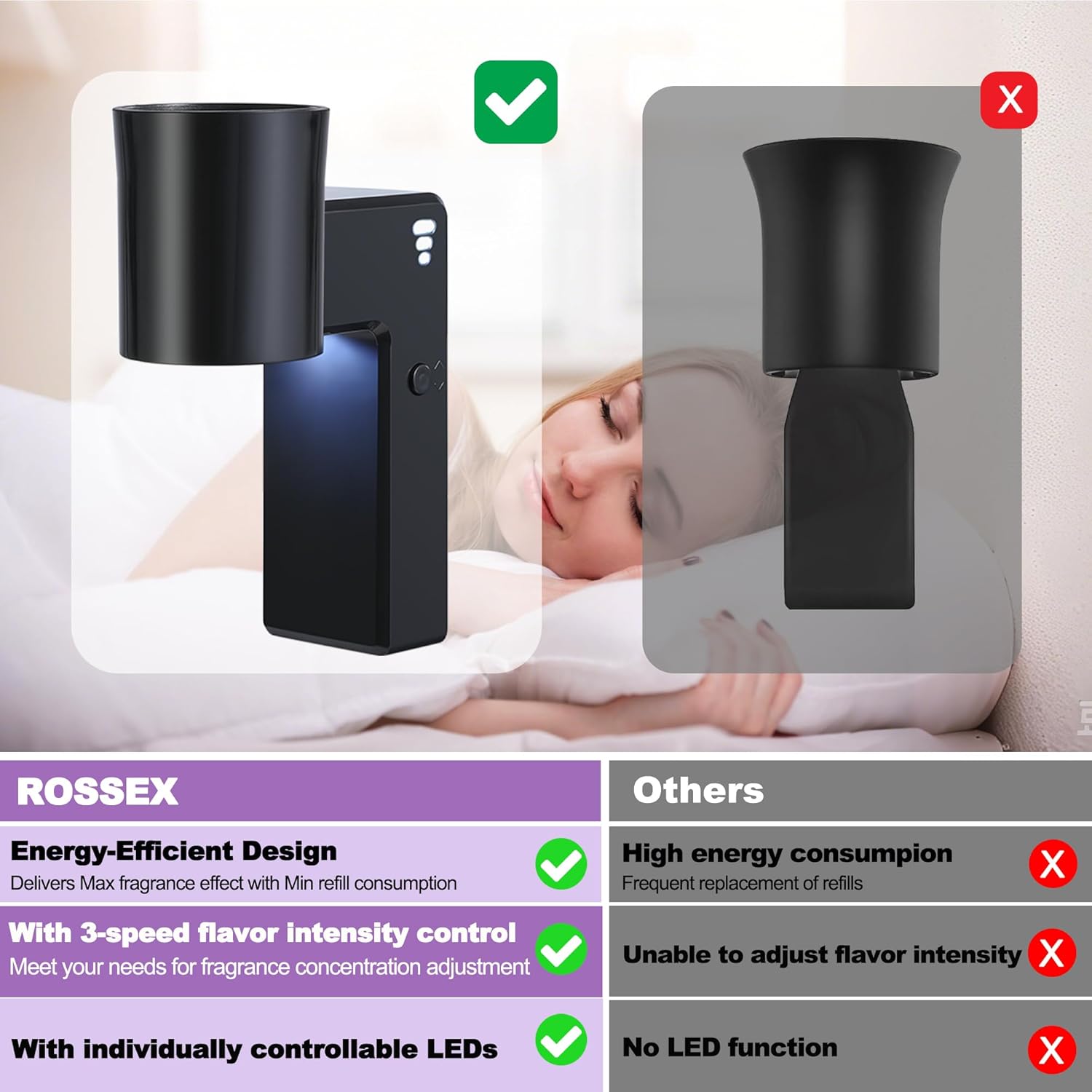 ROSSEX 2PCS Wall Fragrance Plug In with Night Light