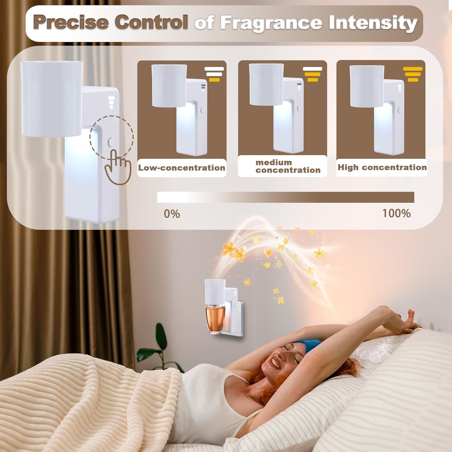 2 Pcs Wall Fragrance Plug In with Night Light and 3-Speed Diffuser